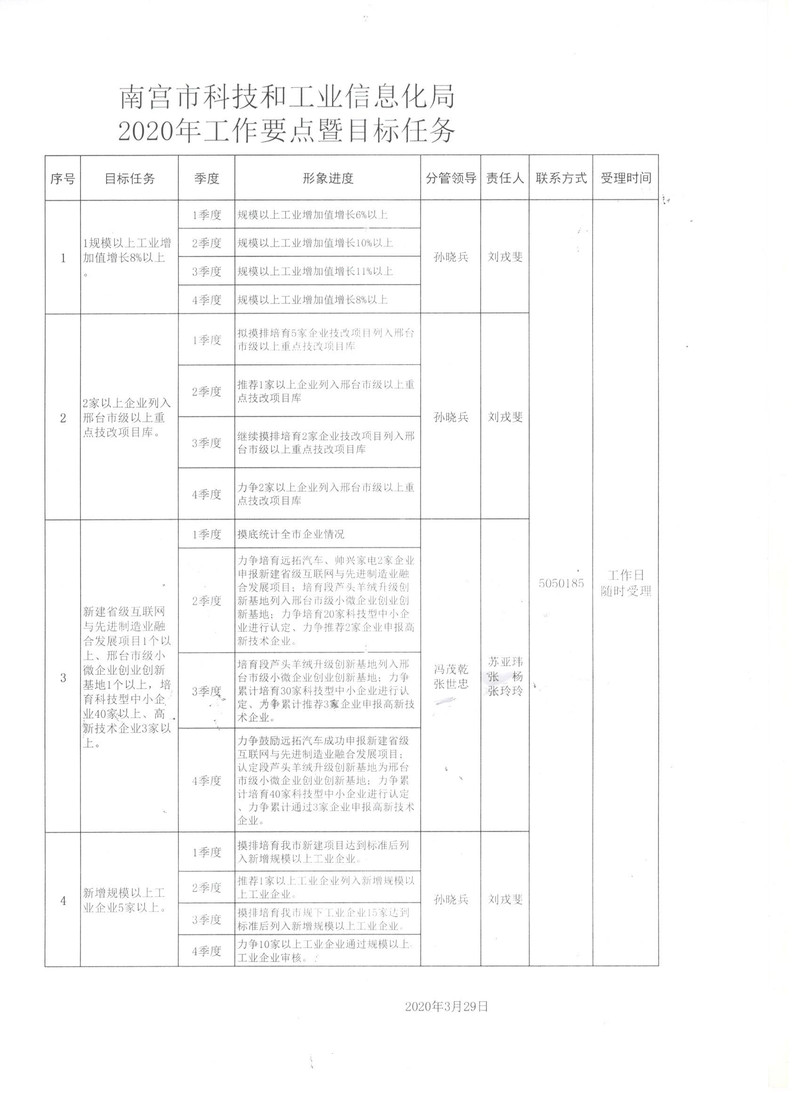 太和区科学技术与工业信息化局最新项目进展深度剖析