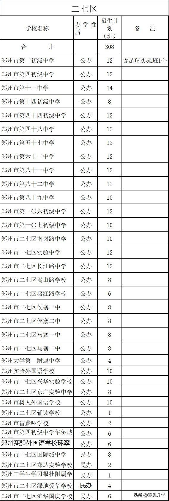 二七区初中领导团队引领教育创新与发展潮流