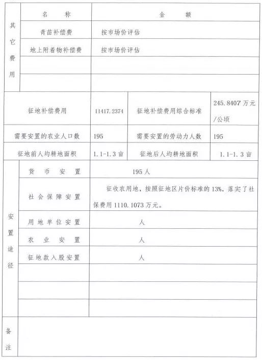 株洲县公路运输管理事业单位人事任命最新名单公布