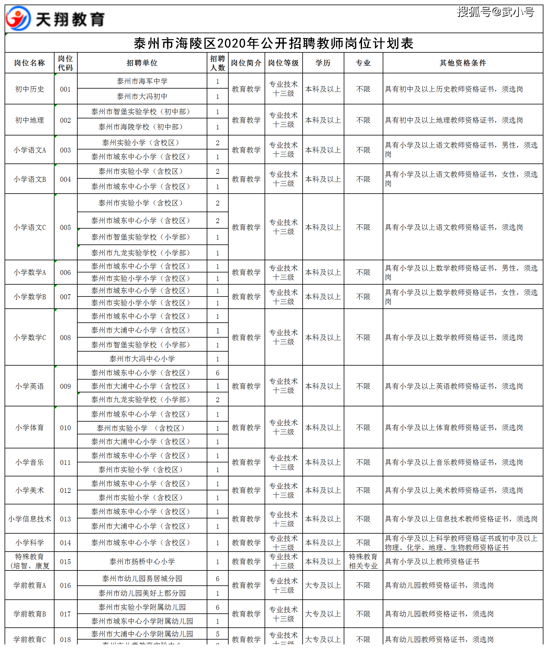 泰州市市物价局最新招聘信息全面解析