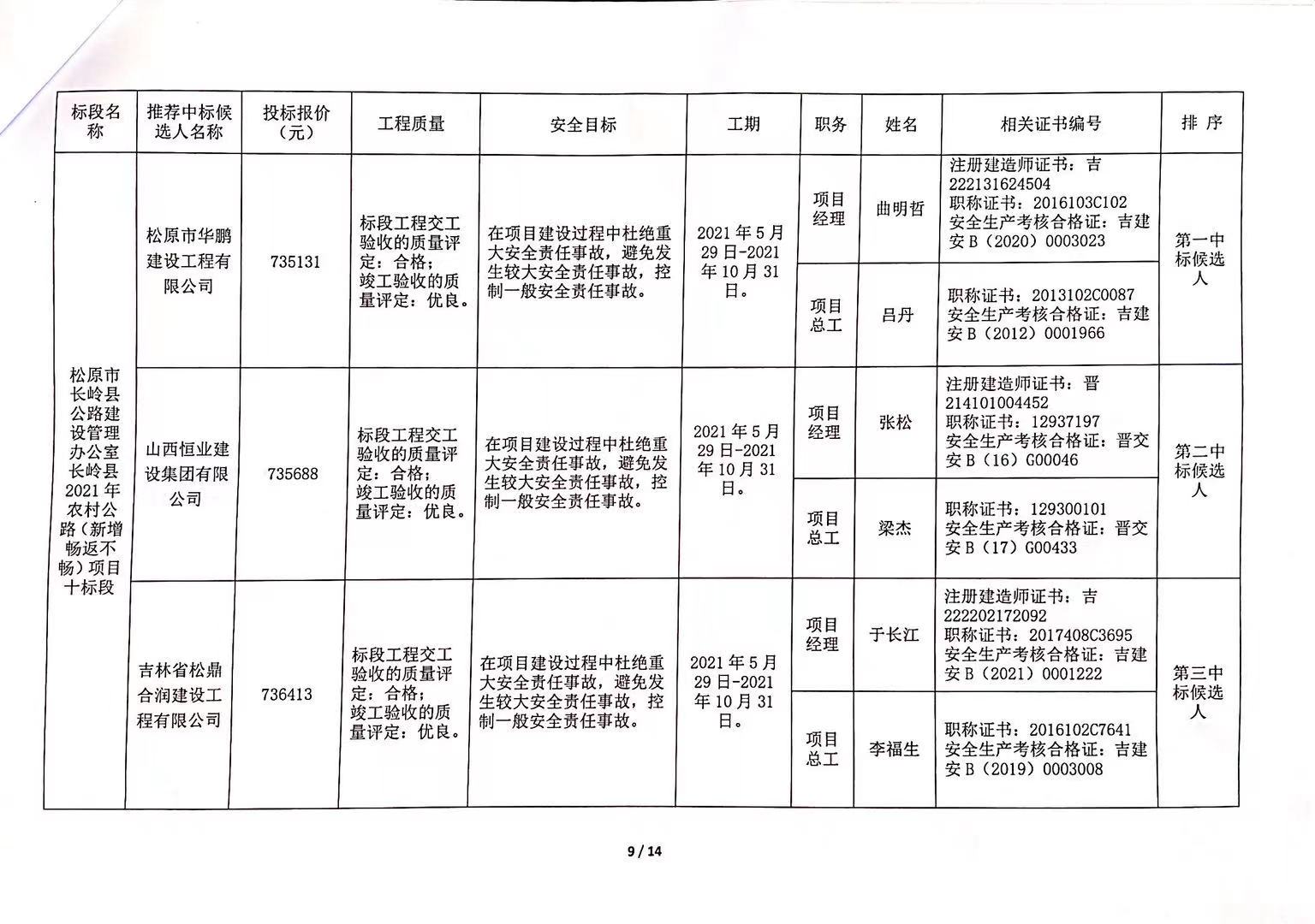 兰西县公路运输管理事业单位发展规划展望