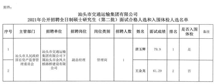 岐山县交通运输局最新招聘公告概览