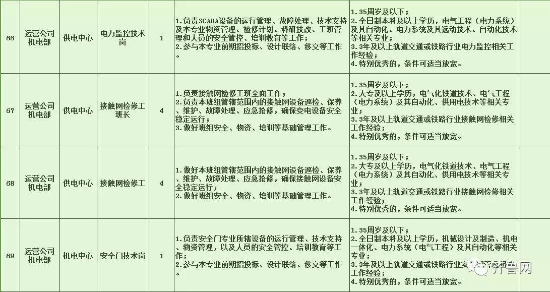 镜湖区特殊教育事业单位招聘信息与解读速递