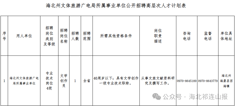 海州区文化局招聘最新信息及动态总览