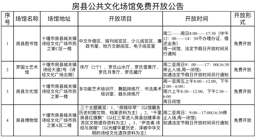 房县文化局发展规划展望，未来蓝图揭秘