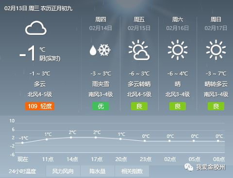 白日居委会天气预报更新通知