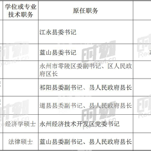 永州市商务局人事任命最新动态