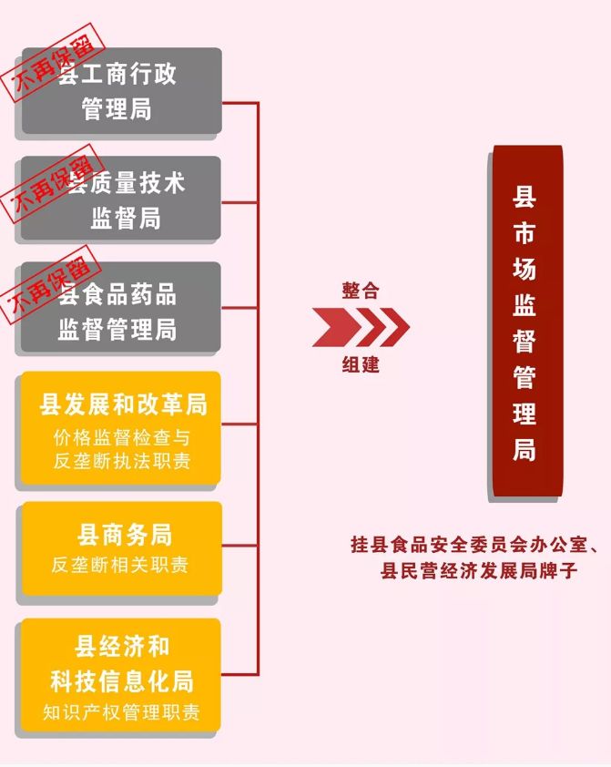 玉田县市场监督管理局最新战略规划展望