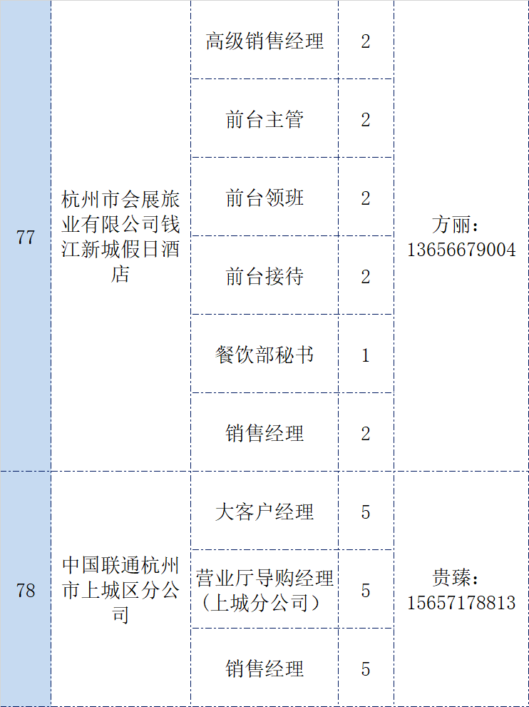 笕桥街道最新招聘信息汇总