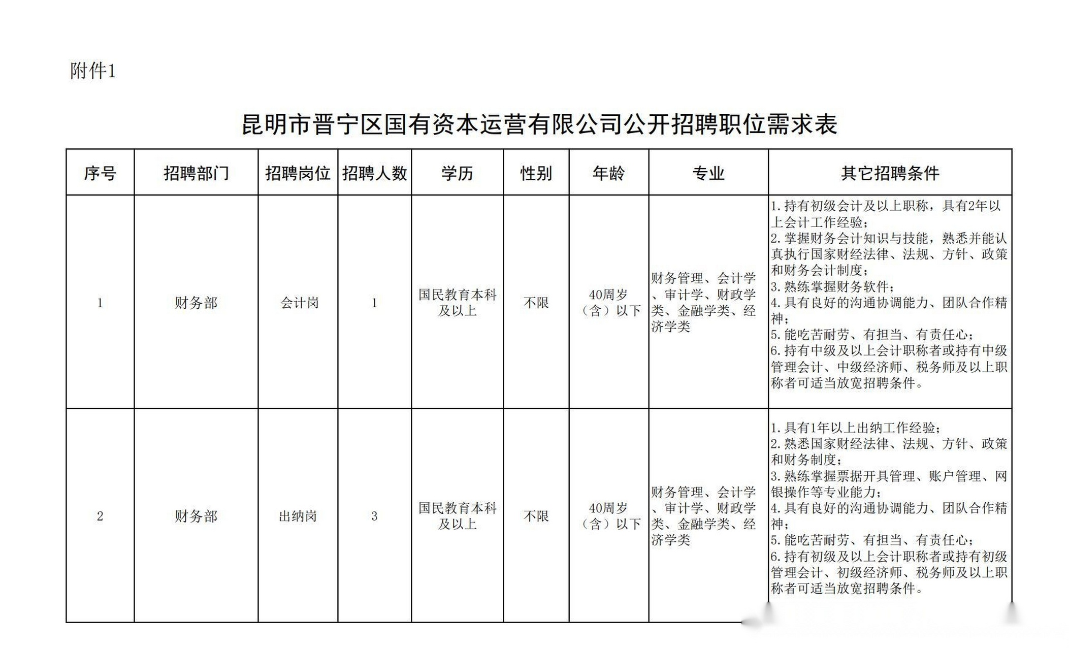 晋宁县财政局最新招聘信息全面解析