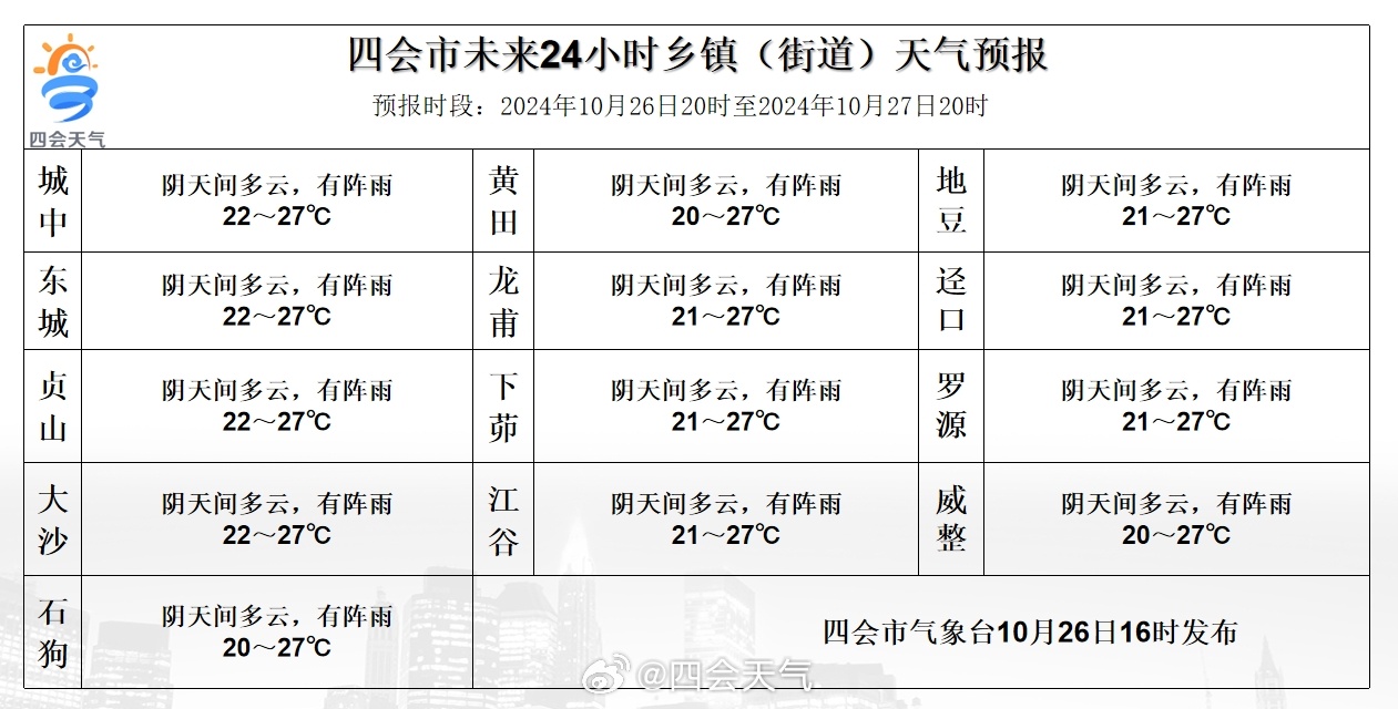 布竜村委会天气预报及影响解析