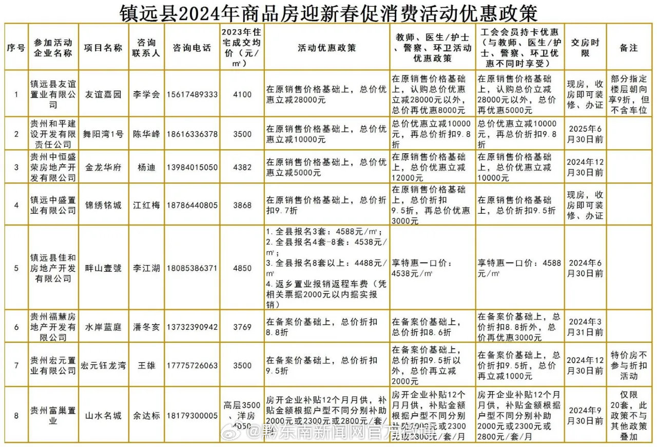 黔东南苗族侗族自治州市物价局最新项目，推动区域经济发展与民生改善的关键行动