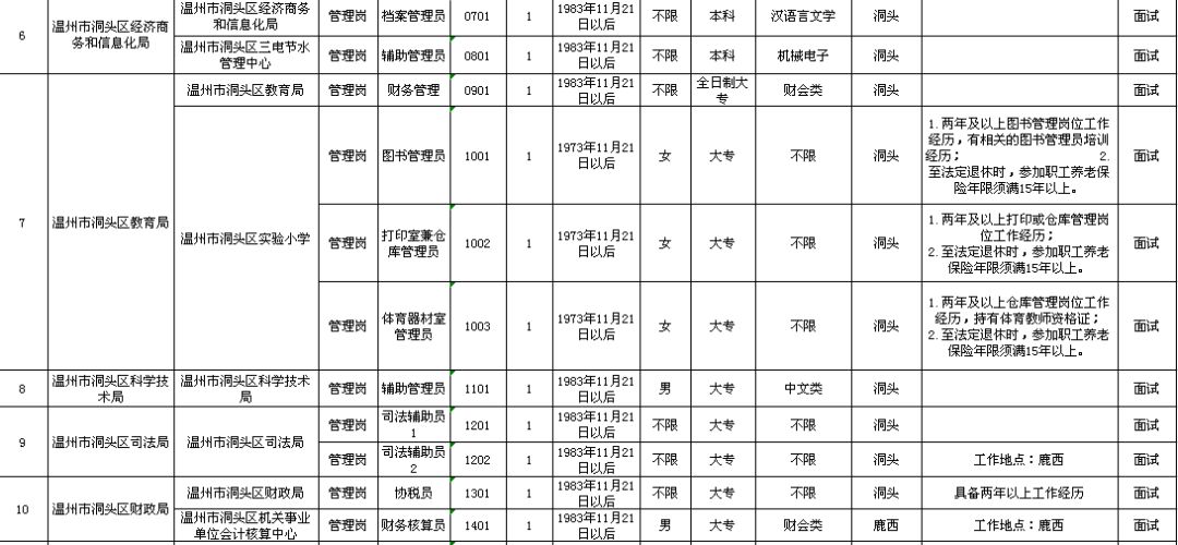 射洪县级托养福利事业单位最新项目概览与动态