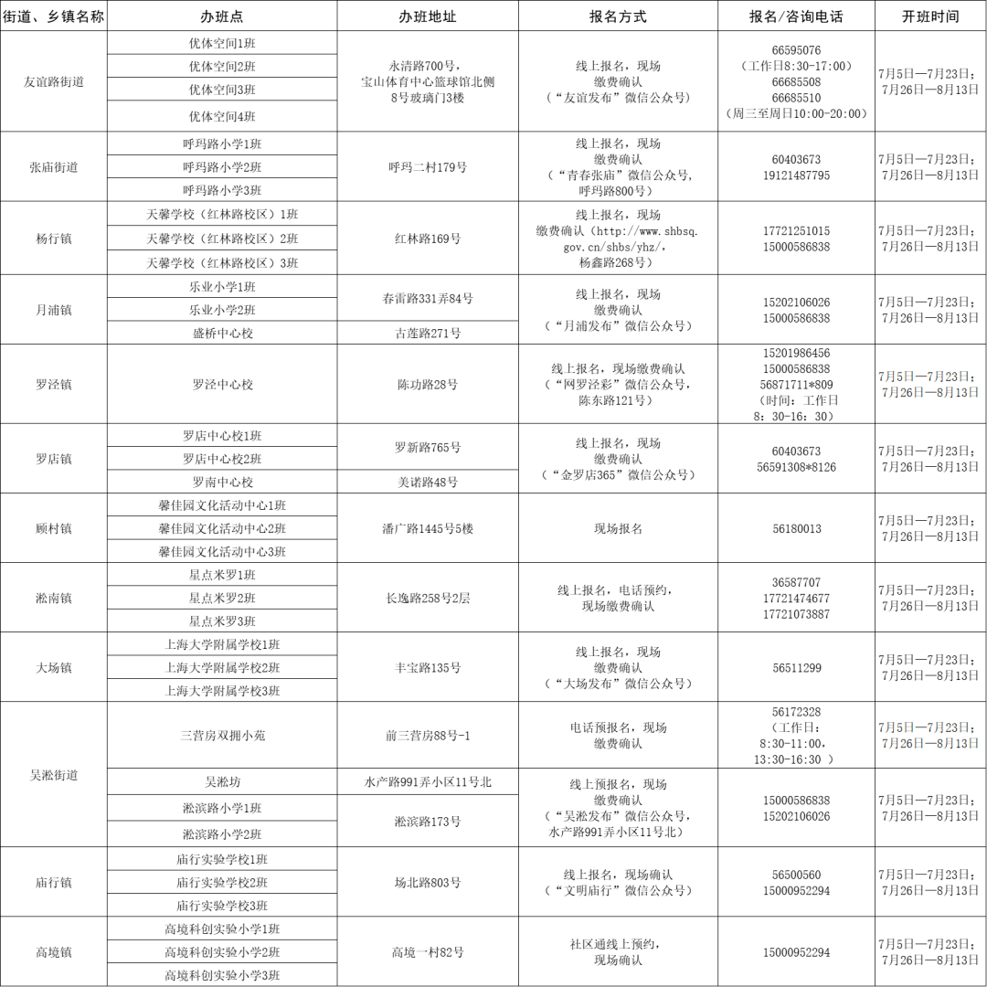 翠屏区民政局最新招聘信息汇总