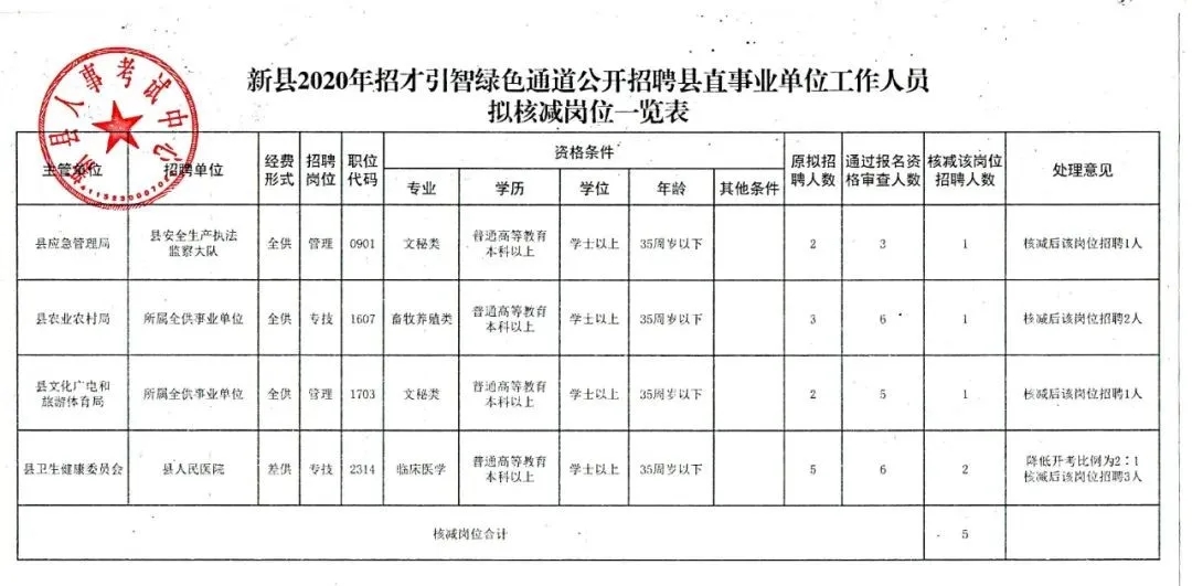 措勤县统计局最新招聘信息及相关内容深度探讨