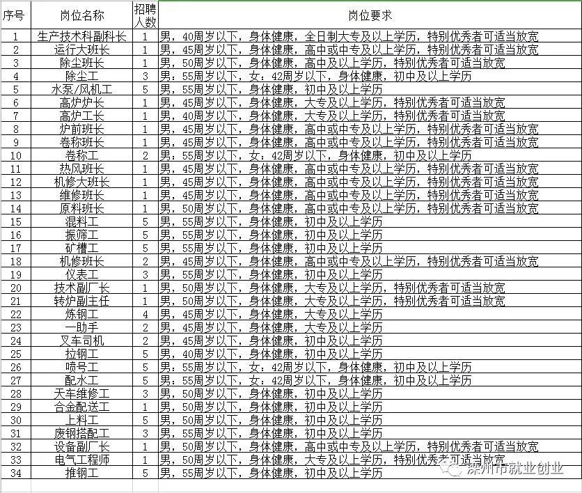 桐梓县级托养福利事业单位招聘启事