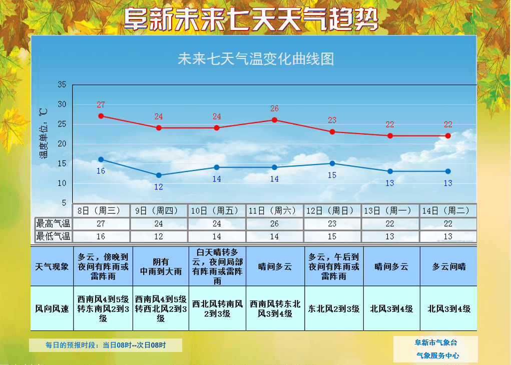 木杆地区最新天气预报概览