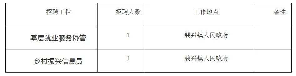 帕江乡最新招聘信息汇总