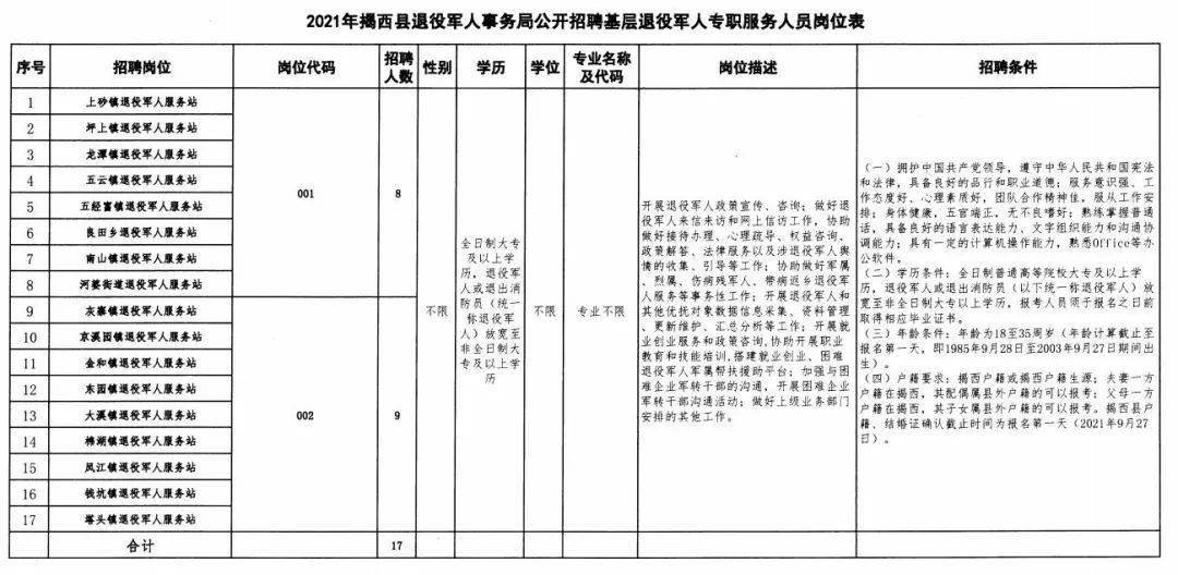 驿城区退役军人事务局招聘启事，最新职位空缺与要求概览