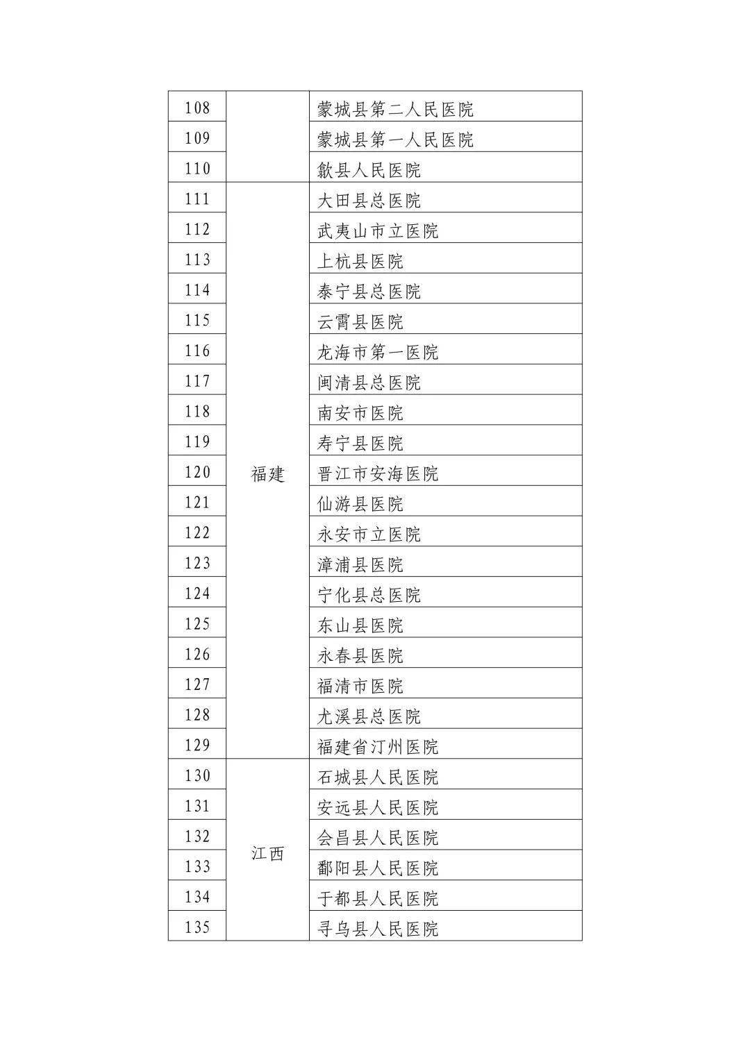 虞城县卫生健康局人事任命推动县域医疗卫生事业迈上新台阶