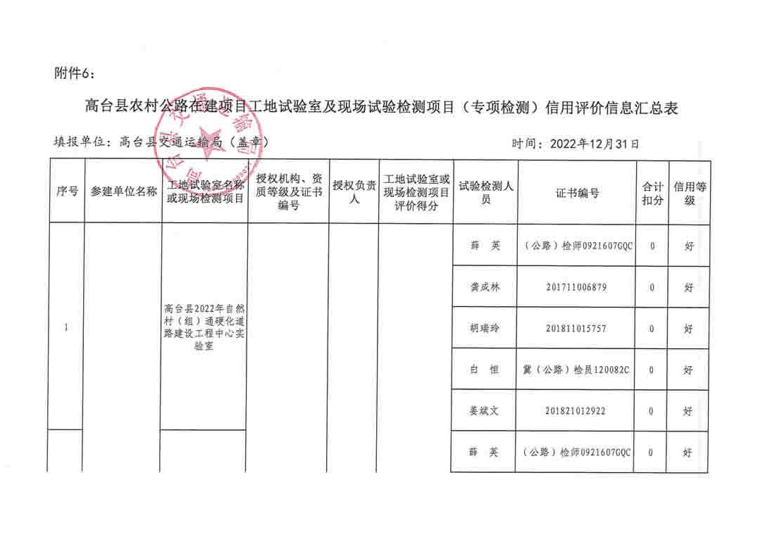 纳溪区级公路维护监理事业单位发展规划展望