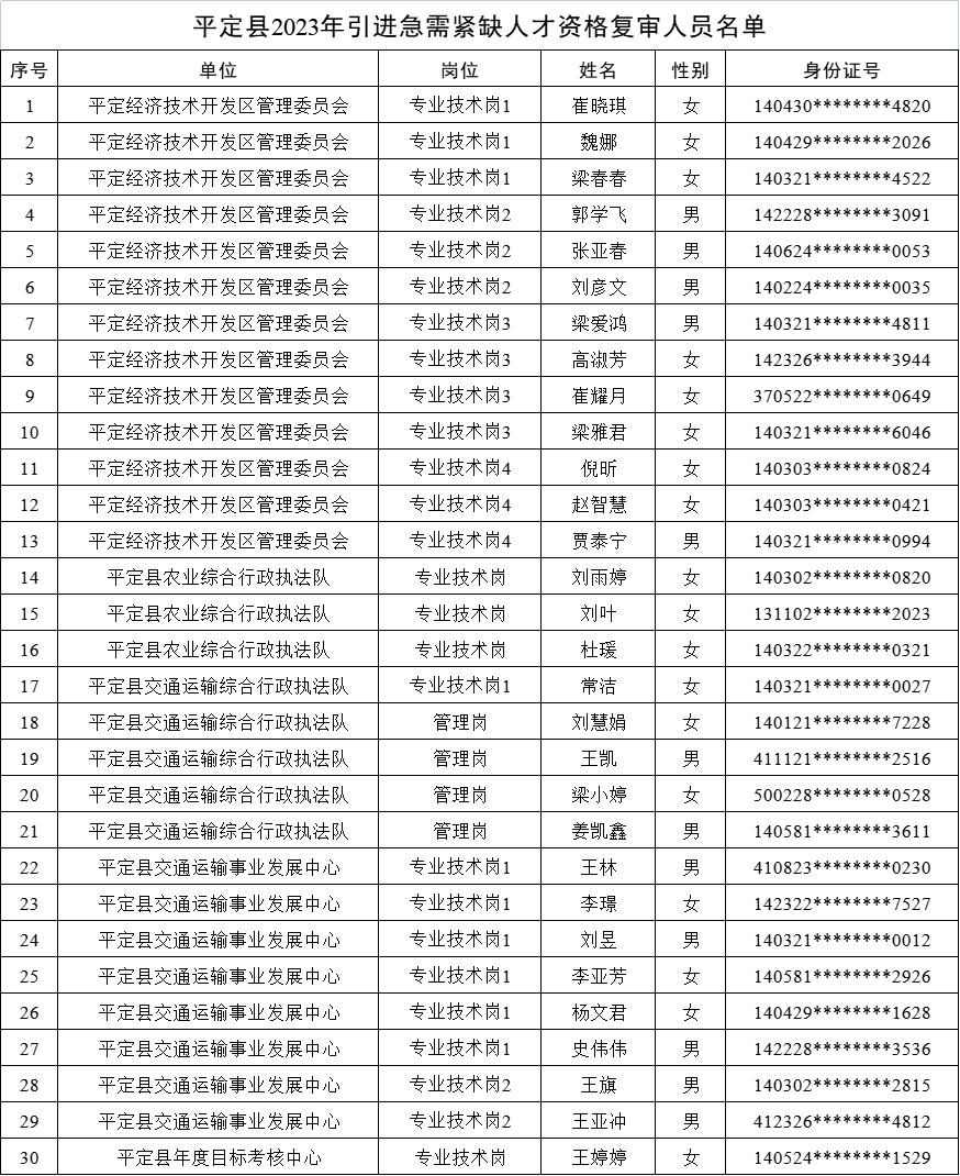 山西省阳泉市郊区平坦镇人事任命动态更新