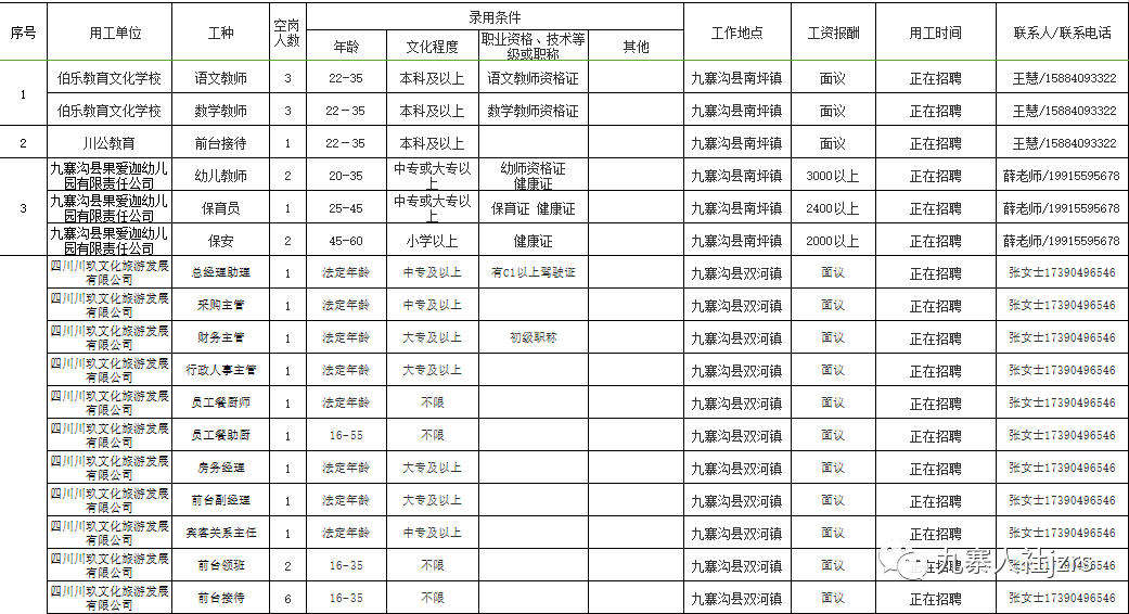 九寨沟县初中最新招聘启事概览