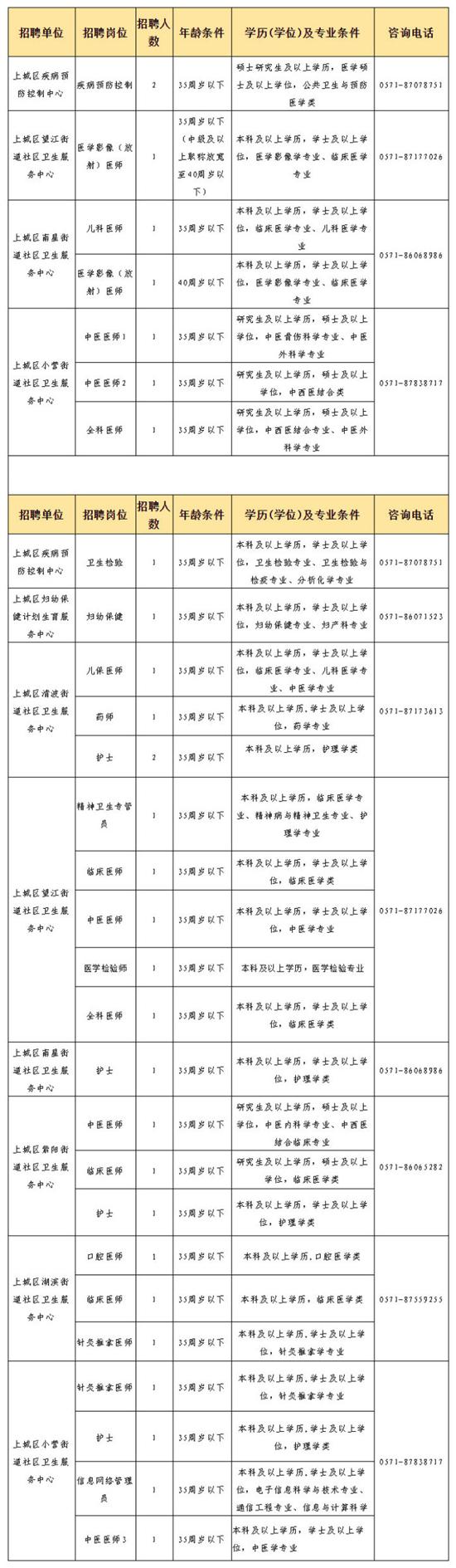 上城区交通运输局招聘启事概览