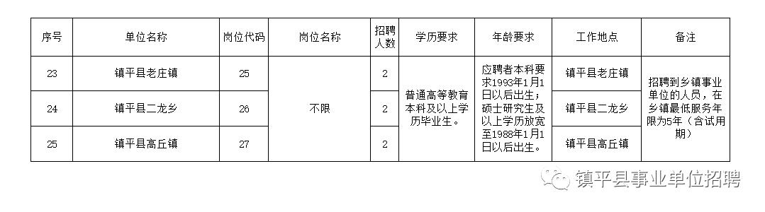 海阳市级托养福利事业单位招聘启事