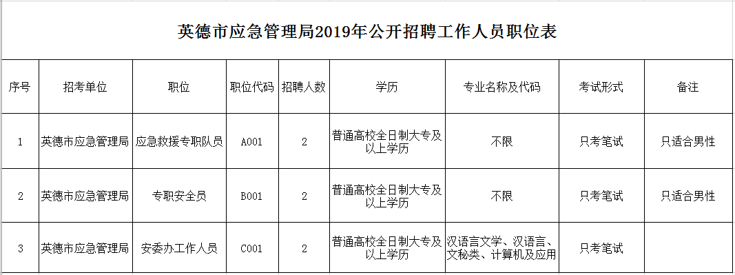 博乐市应急管理局招聘启事概览