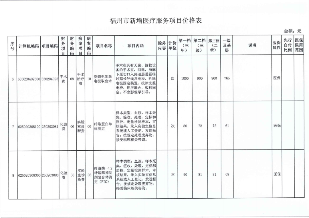 福州市物价局新项目引领城市物价管理与服务新篇章