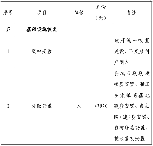 哈密市殡葬事业单位发展规划探讨