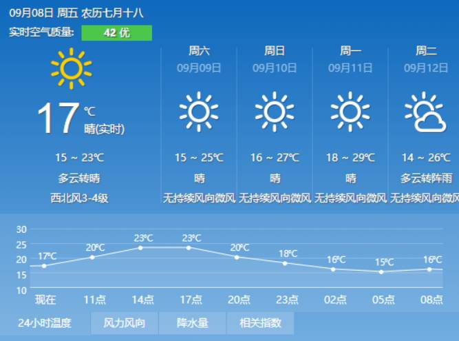 加卡村今日天气预报更新