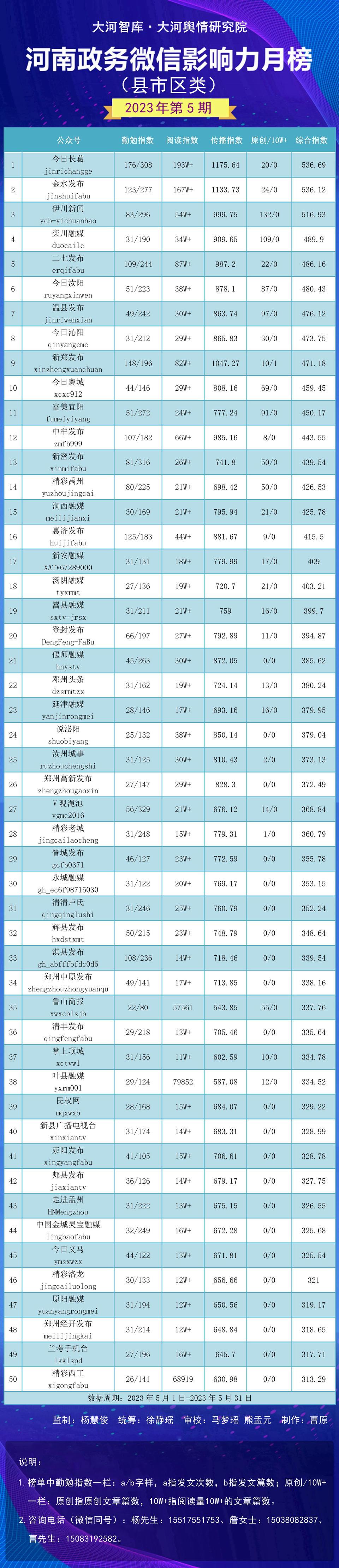 新密市数据和政务服务局招聘公告详解