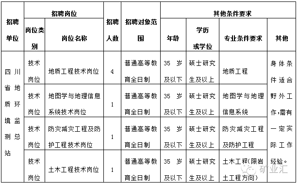 鹰潭市国土资源局最新招聘概况与解析