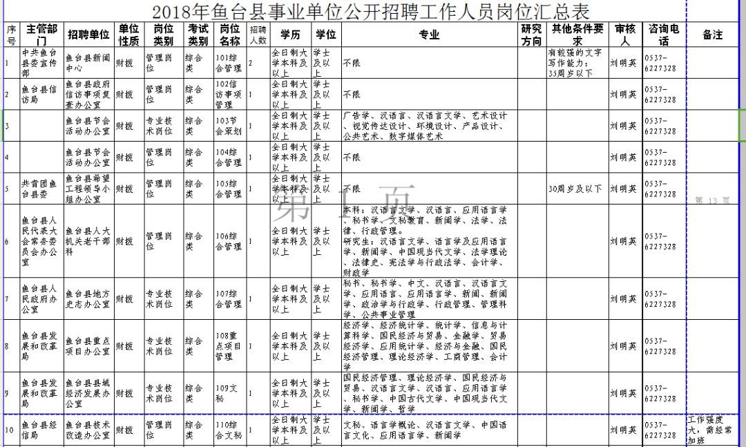 鱼台县康复事业单位最新招聘资讯汇总