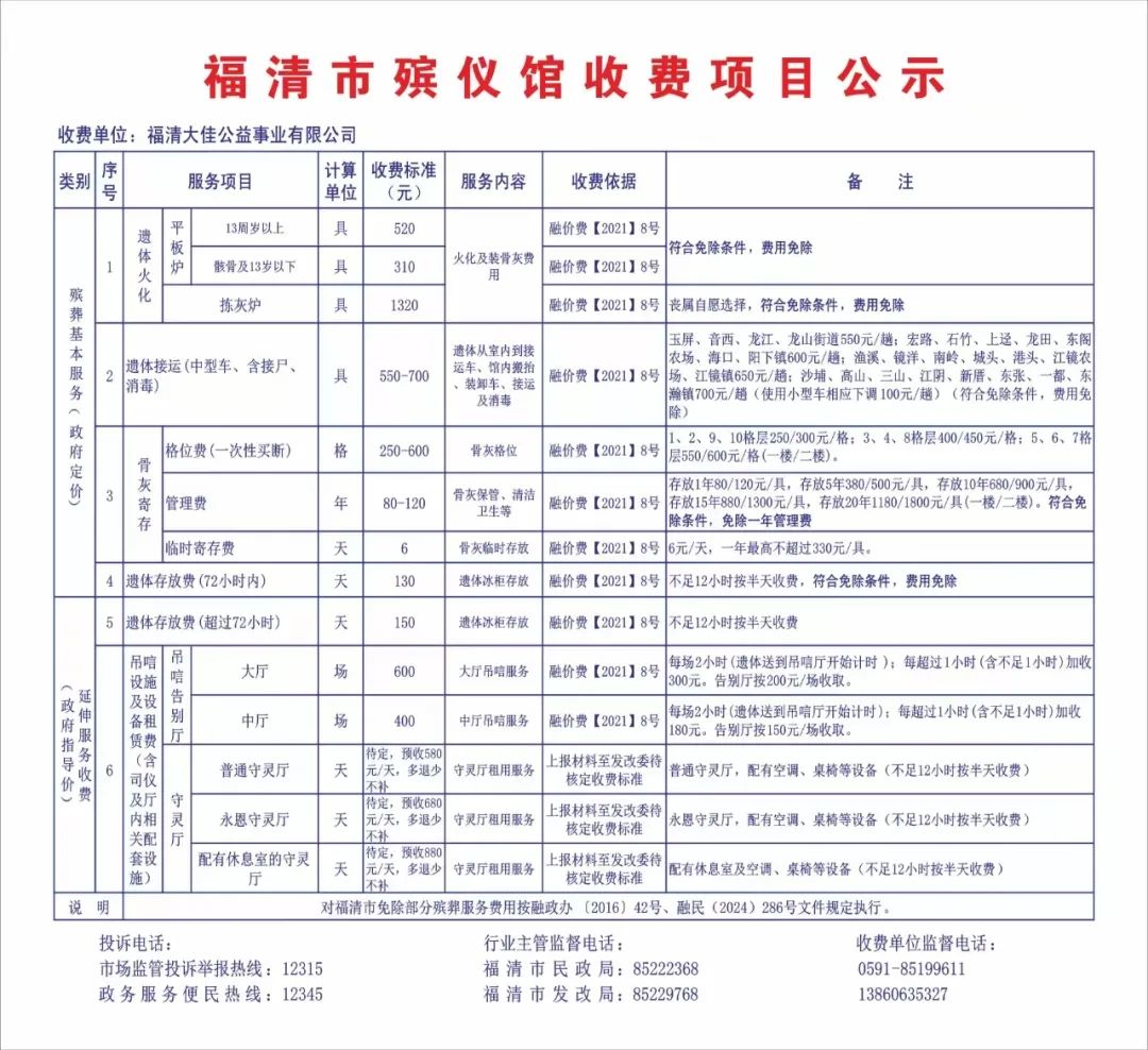 涵江区殡葬事业单位最新项目进展深度剖析