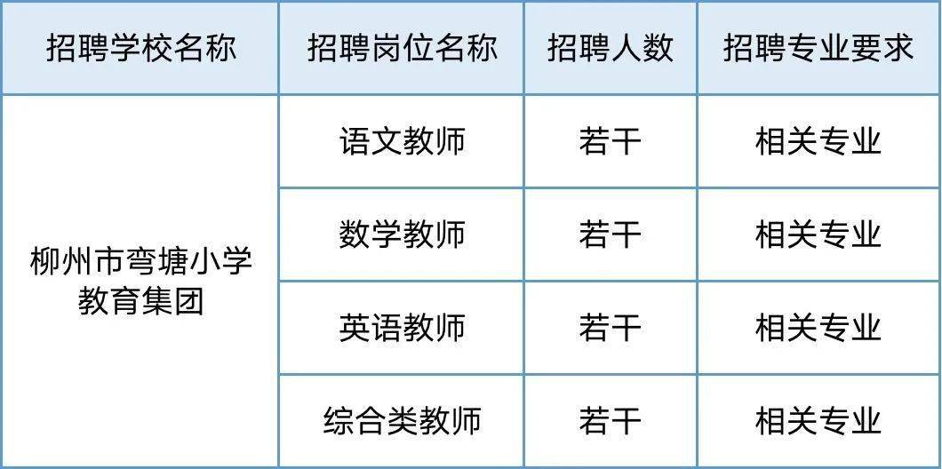 柳北区计生委最新招聘信息与岗位概述