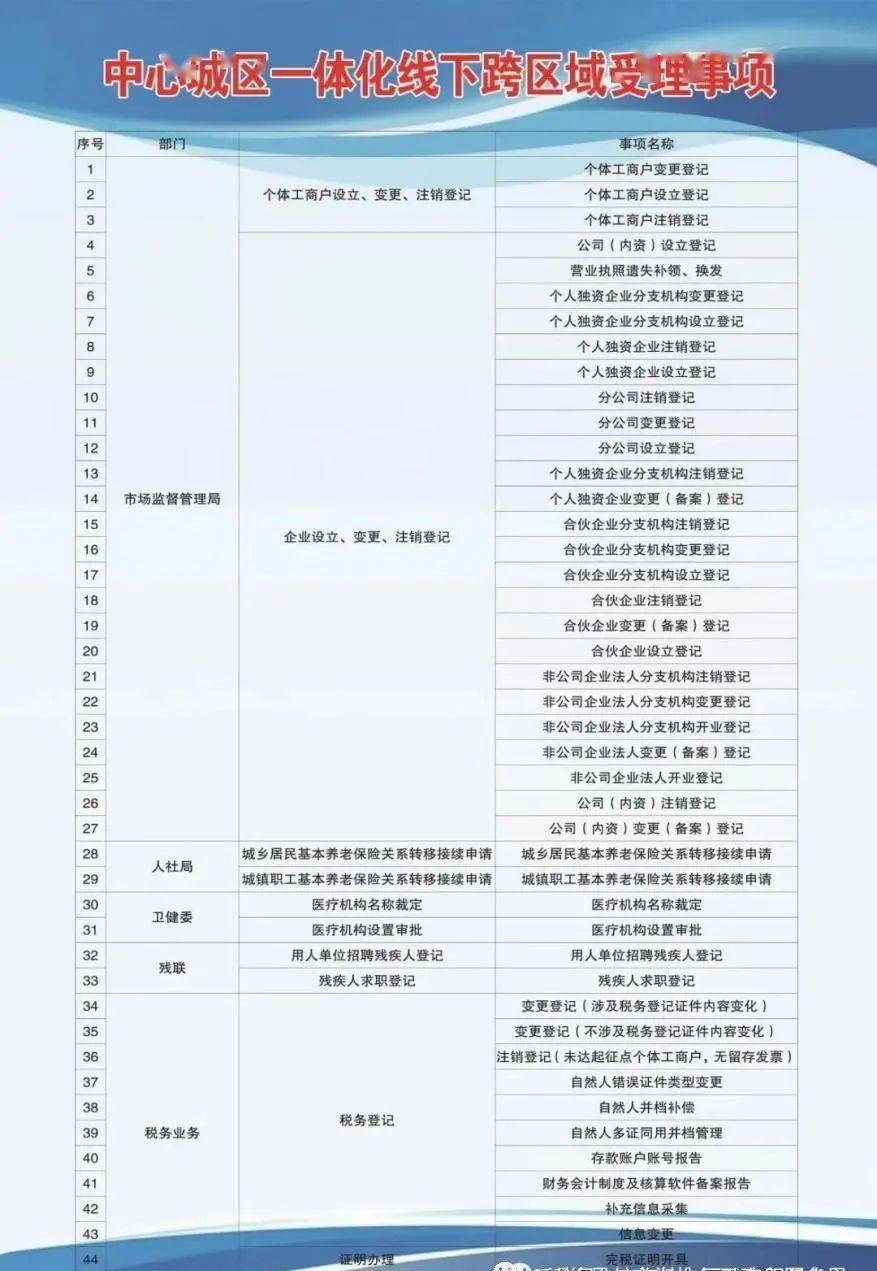 槐荫区康复事业单位发展规划概览