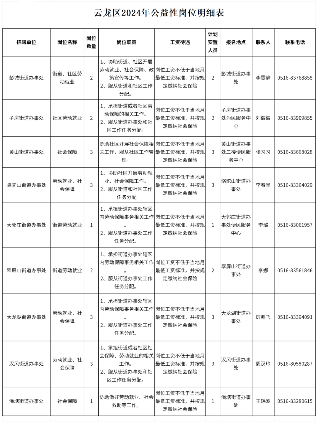 徐庄镇最新招聘信息总览